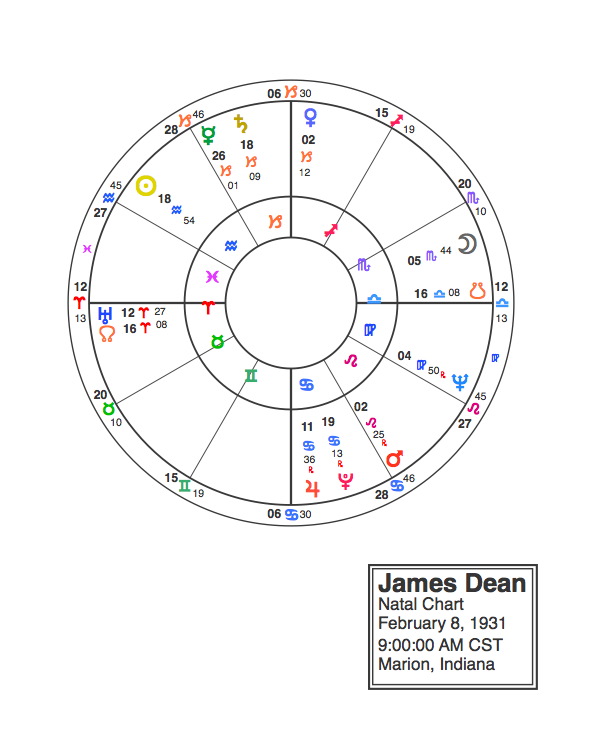 James Dean Birth Chart